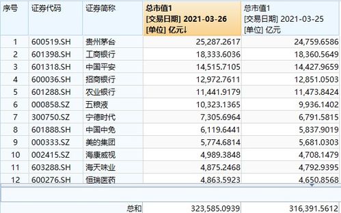 选资金流入最多板块中，正在猛涨的个股，持有1、2天就卖出，收益是否稳妥？