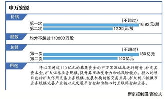 增发价和股票价格倒挂是不是增发价比原股票价要高