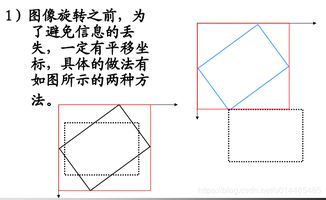 数字图像处理 1 基本运算