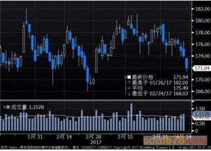 如果3.6买入500股的股票跌到3元，又涨到3.1我买了100股，那么3.6元买的400股现在是多