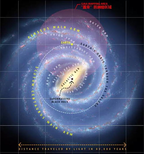 银河里的十亿繁星 盖亚首批数据公布 科学人 