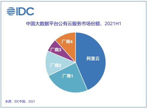 阿里云 如何进行数据备份