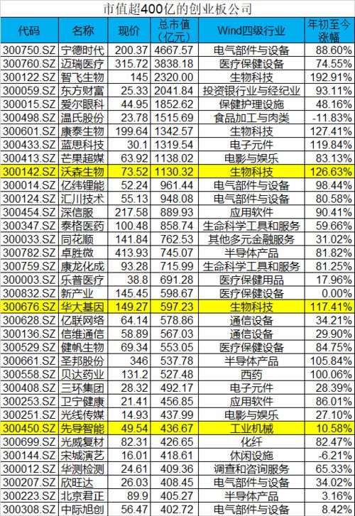 请问创业板的首日涨跌幅是以发行价做标准还是以开盘价做标准的呀?