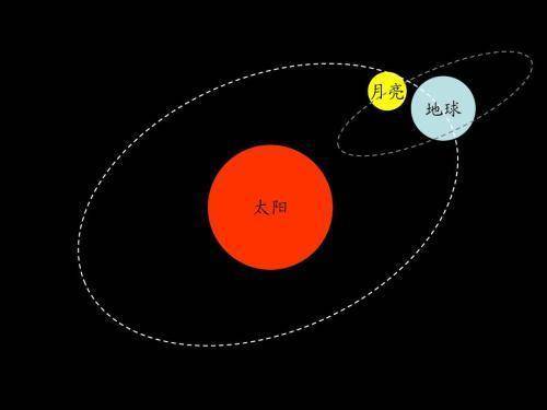 地球和太阳有多远,太阳爆炸多久能影响到地球