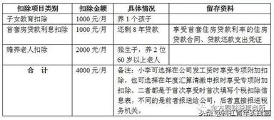 扣缴个人所得税报告表收入额怎么填?是扣除五险一金后的金额吗?如没交保险前是3500，保险公司上了1550.50