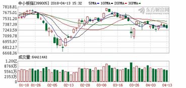 2022年6月13日中小板收盘点位是多少