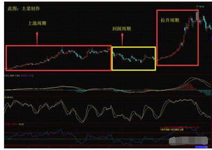 假设在某一天的股票交易时间，盘口信息为：现价20.5元，买一挂单20元15手，卖一挂单21元5手