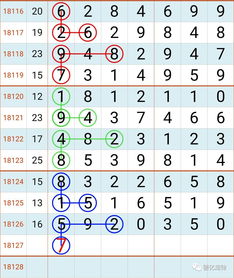 上期打中定位,可明天30号七星彩全是组合套装规律头奖码