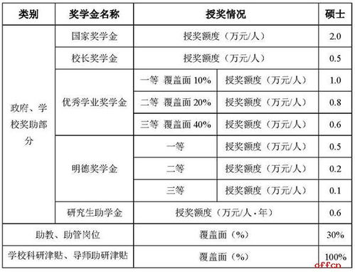 青岛继续教育学分怎么查询 2021青岛大学继续教育学院报考条件有哪些