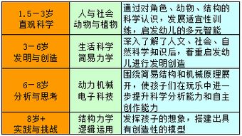 青岛家长看过来 400余种玩具 千余本少儿图书......统统免费畅玩 这个暑假就该这样玩 