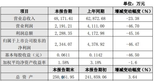 昀冢科技: