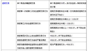 拿制作的股指软件虚假交易该受到什么样处罚