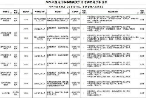 达州公开考调61名公务员 职位公布