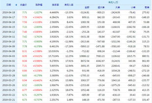 天能集团股票价格查询