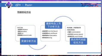 算力 竞速 ,企业AI落地的当务之急