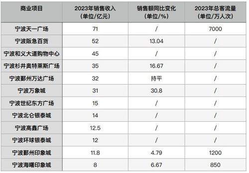 2023小吃创业项目排行榜餐饮加盟店最火爆的项目2023