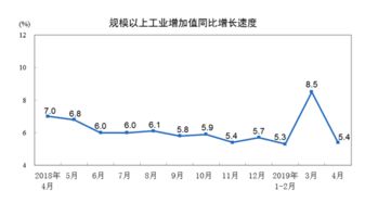 国家统计局 工业生产保持平稳且略有加快势头