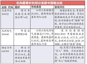 林业概念股有哪些