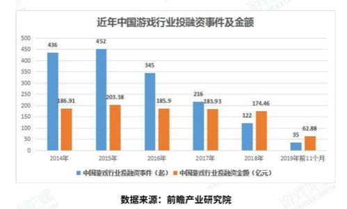 风险投资是什么意思和作用是什么？