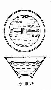 中国古代四种指南针用法