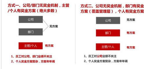 黑天鹅下的中小企业返工后如何度过难关 看华为奖金制度如何激励