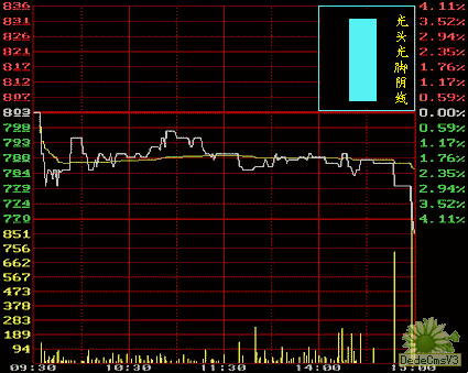 股票里提到的多方。空方指的是什么？