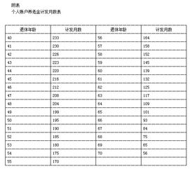 目前上海企业退休人员的养老金是如何计算的 