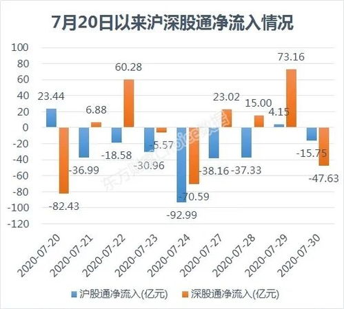 深市 沪市分别是指什么？股民新新手！