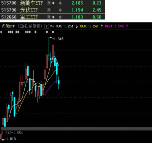 etf基金当天卖出可以再买入吗