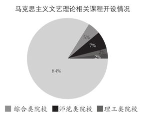 大学马克思有哪些课程