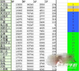 大话西游手游召唤兽法宠物排行介绍 图文攻略 全通关攻略 高分攻略 百度攻略 