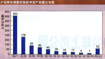 上市公司的每股净资产是如何计算的？