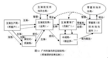 二师兄 的供应链 不能承受之难