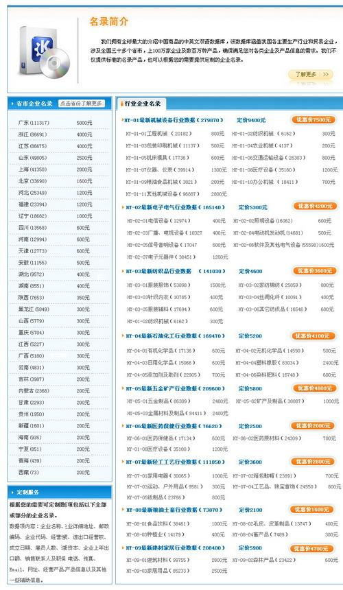 中国有哪些咨询公司能为企业提供各方面的信息数据库？