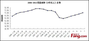 存款准备金率下调 有什么影响还意味着什么