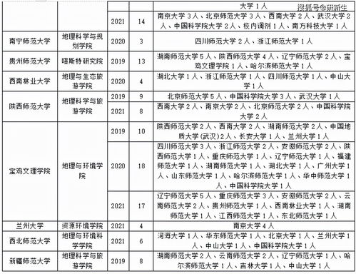 自然地理考研考数学的院校有