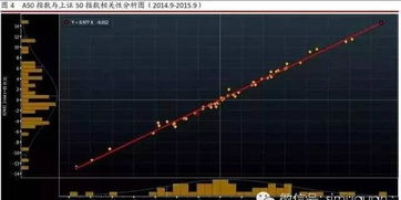 指数基金市盈率怎么算的