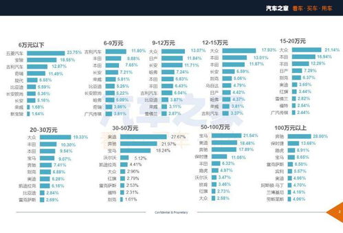 中低端市场热度升温 8月购车热度排行