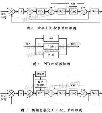 模糊自整定pid的kp，ki，kd如何确定？