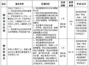 物业专业知识和专业技能