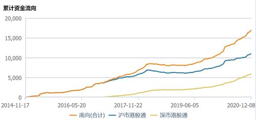 听说最近港股行情不错，那你们都是怎么炒的？