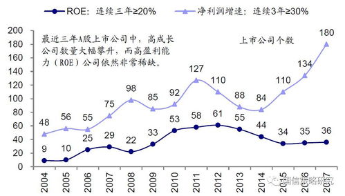 股市与上市企业的利润有什么关系