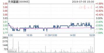 000965天保基建后市如何？请各位老师指点