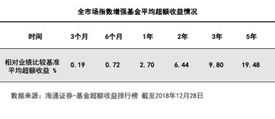 请问天弘指数基金怎么样？有人买过吗？