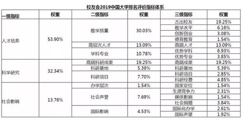 美术大学排名，美术艺术类院校有哪些