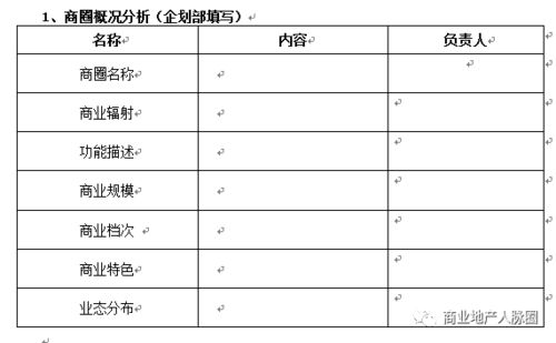 商业项目考察报告内容,怎么写