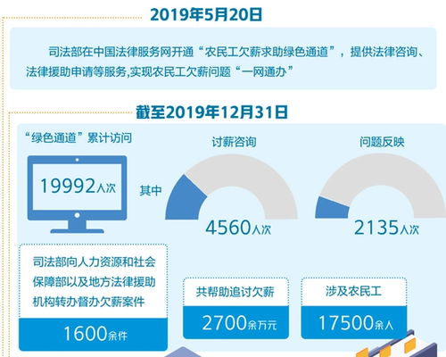 怎样获得绿色通道注册?