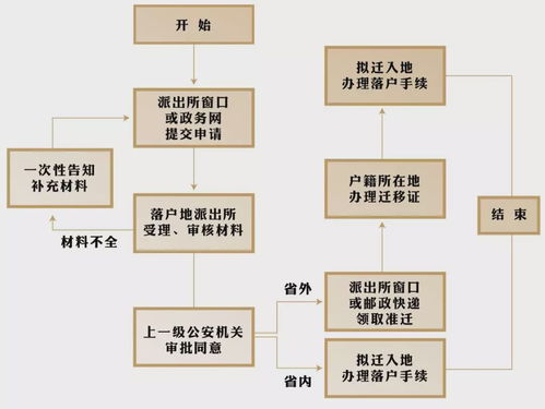 香港人才引进落户条件？香港专才计划条件都有什么