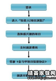 【尽职调查】律师尽职调查报告怎样撰写