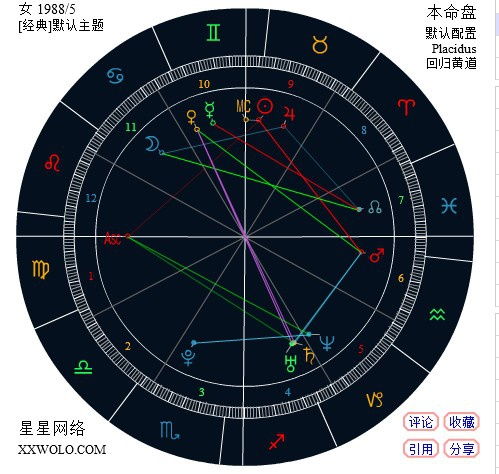 求看星盘,火相星座几乎为零,跟行动力有关吗 